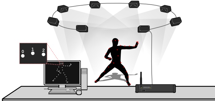 PhaseSpace motion capture Product Impulse X2